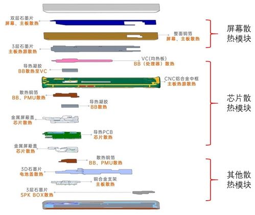 二维氮化硼 解锁未来电子设备的散热密码——基于计算机软硬件的创新融合之路